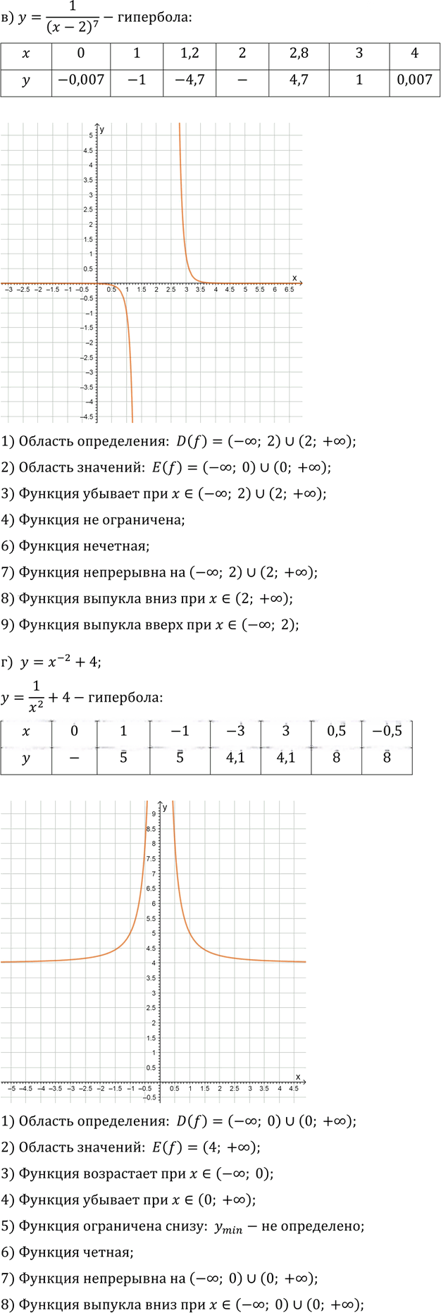 Иллюстрация к решению «Упр.13.3 ГДЗ Мордкович Александрова 9 класс (Алгебра)», 2