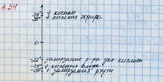 Иллюстрация к решению «Упр.4.34 ГДЗ Виленкин Жохов 6 класс Часть 2, Просвещение (Математика)», 2