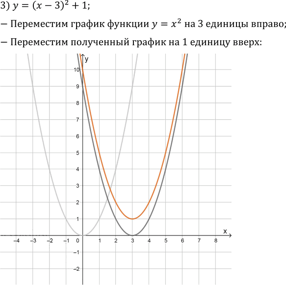 Иллюстрация к решению «Упр.1.48 ГДЗ Мерзляк 10 класс Базовый уровень (Алгебра)», 3