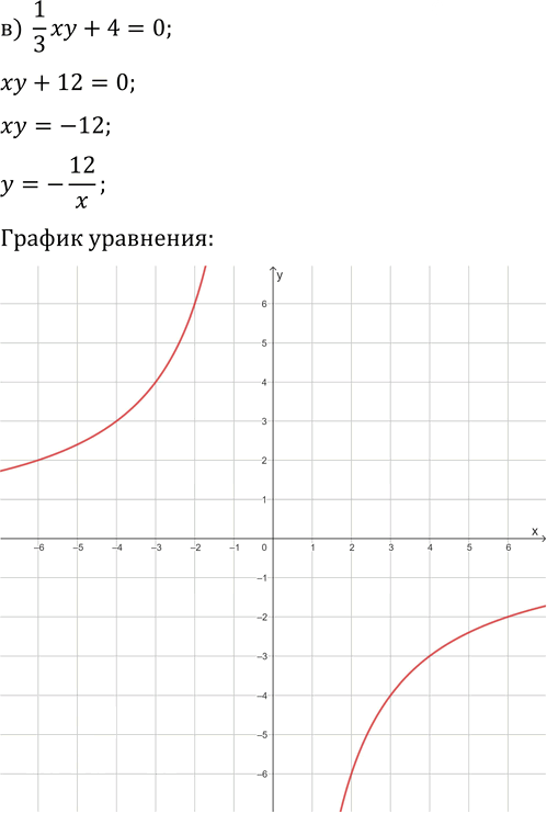 Иллюстрация к решению «Упр.485 ГДЗ Макарычев Миндюк 9 класс (Углубленный) (Алгебра)», 5