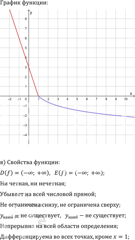 Иллюстрация к решению «Упр.15.40 ГДЗ Мордковича 11 класс профильный уровень (Алгебра)», 2