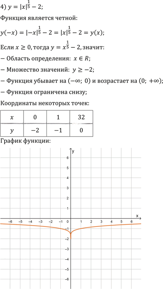 Иллюстрация к решению «Упр.129 ГДЗ Алимов 10-11 класс (Алгебра)», 4