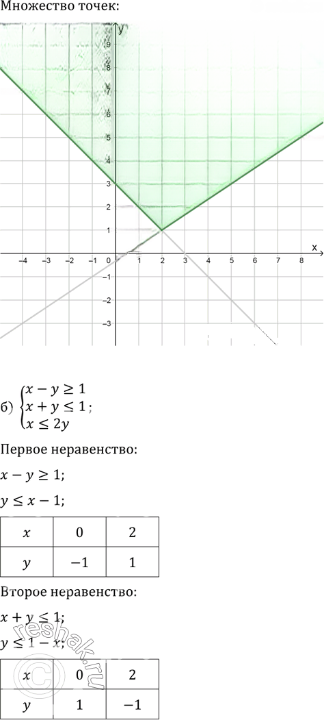 Иллюстрация к решению «Упр.58.16 ГДЗ Мордкович 10-11 класс (Алгебра)», 2