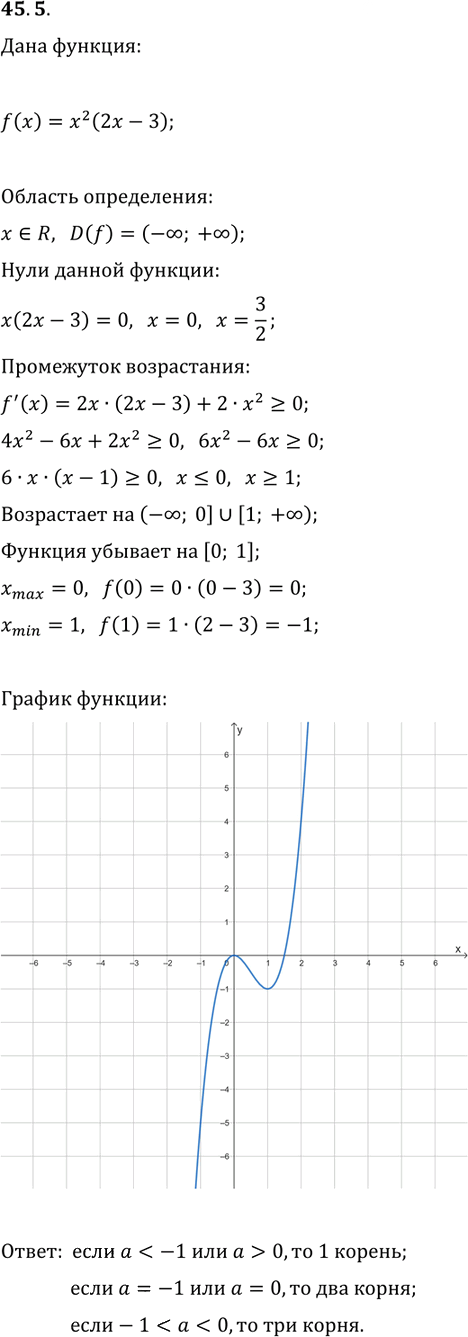 Иллюстрация к решению «Упр.45.5 ГДЗ Мерзляк 10 класс Углубленный уровень (Алгебра)», 1