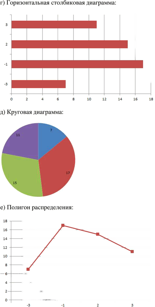 Иллюстрация к решению «Упр.41.11 Часть 2 ГДЗ Мордкович Семенов 7 класс (Алгебра)», 3