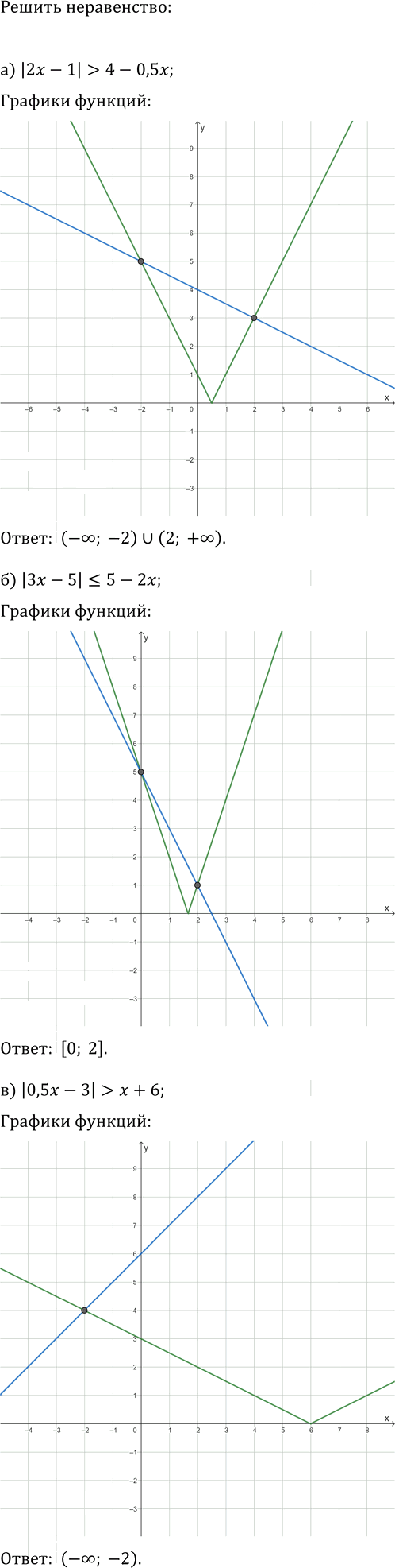 Иллюстрация к решению «Упр.30.13 ГДЗ Мордкович Семенов 11 класс (Алгебра)», 1