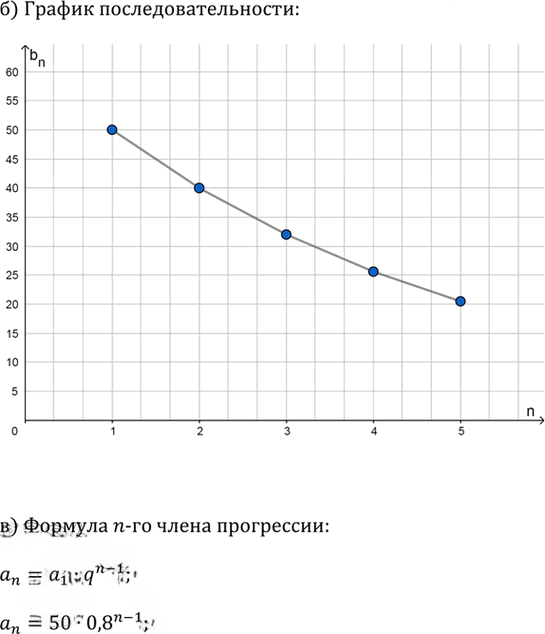 Иллюстрация к решению «Упр.651(стар учебник) ГДЗ Дорофеев Суворова 9 класс (Алгебра)», 2