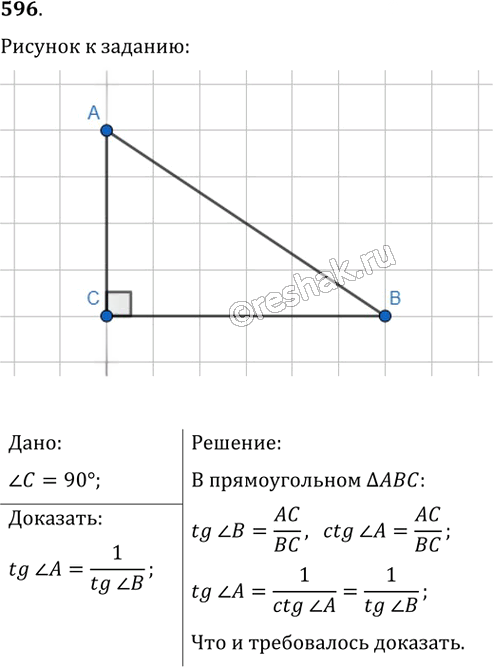 Иллюстрация к решению «Упр.596 ГДЗ Мерзляк Полонский 8 класс (Геометрия)», 1