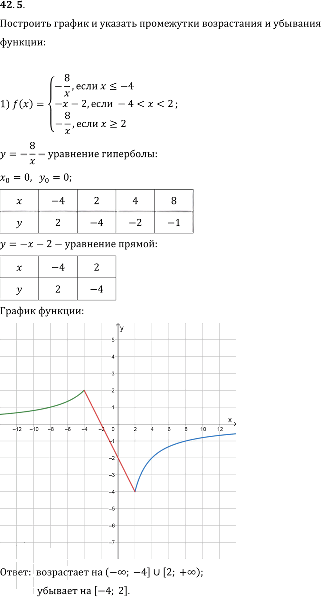 Иллюстрация к решению «Упр.42.5 ГДЗ Мерзляк 10 класс Базовый уровень (Алгебра)», 1