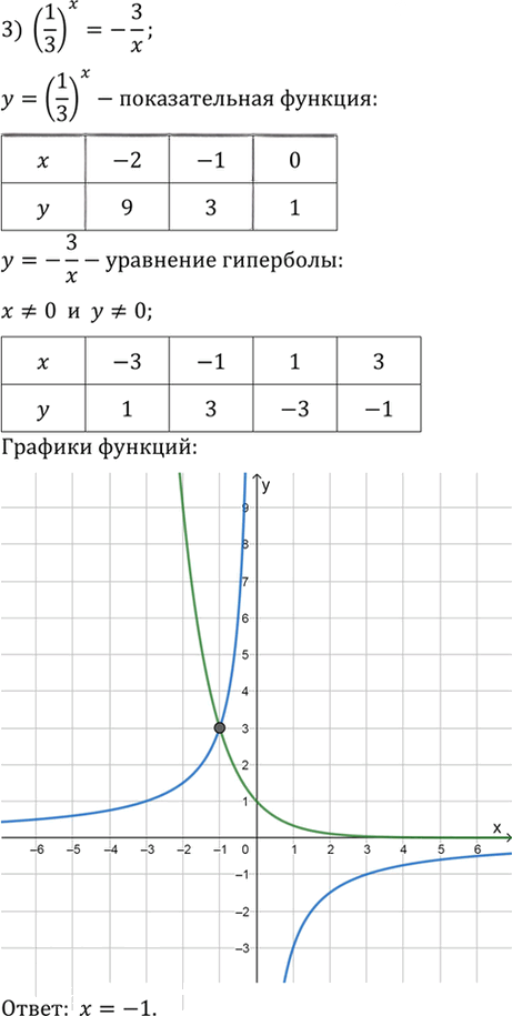 Иллюстрация к решению «Упр.237 ГДЗ Алимов 10-11 класс (Алгебра)», 3