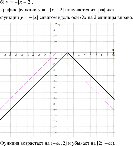 Иллюстрация к решению «Упр.29.3 ГДЗ Мордкович Семенов 8 класс (Алгебра)», 2