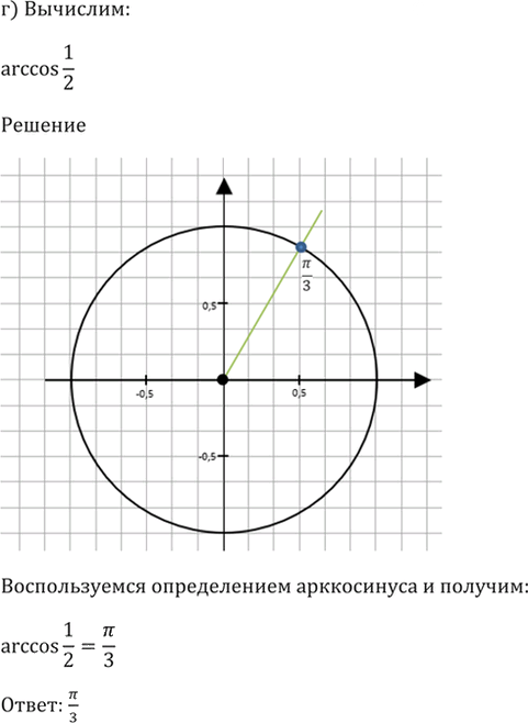 Иллюстрация к решению «Упр.15.1 ГДЗ Мордкович 10-11 класс (Алгебра)», 4