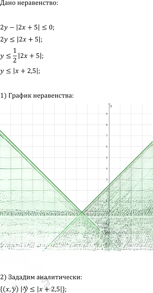 Иллюстрация к решению «Упр.586 ГДЗ Макарычев Миндюк 9 класс (Углубленный) (Алгебра)», 5