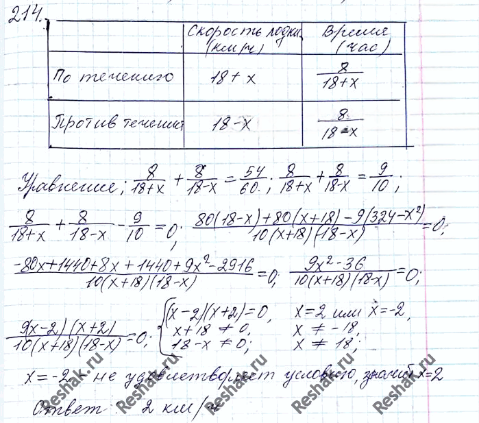 Иллюстрация к решению «Упр.213 ГДЗ Мерзляк Полонский 8 класс (Алгебра)», 2