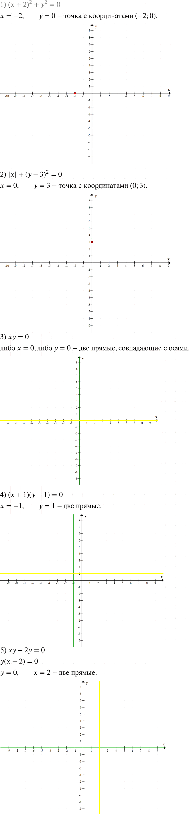Иллюстрация к решению «Упр.1135 ГДЗ Мерзляк Полонский 7 класс (Алгебра)», 1