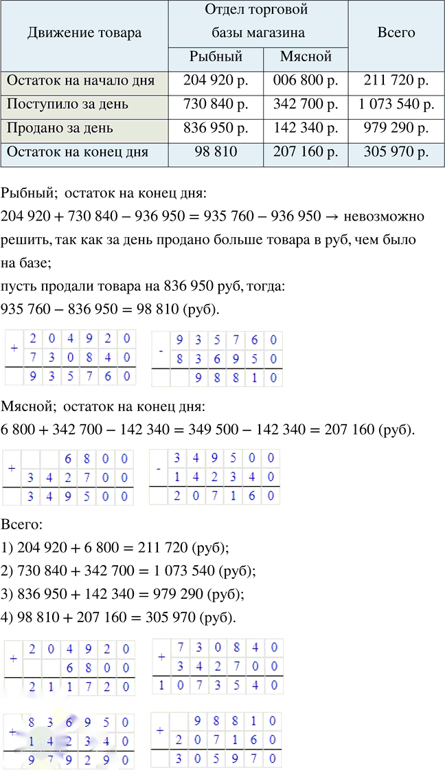 Иллюстрация к решению «Упр.6.396 ГДЗ Виленкин Жохов 5 класс Часть 2, Просвещение (Математика)», 1