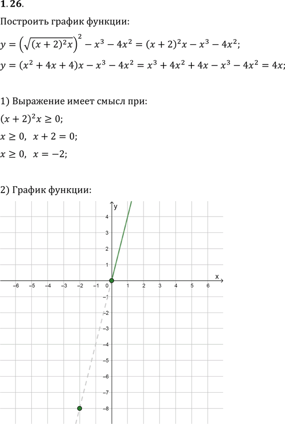 Иллюстрация к решению «Упр.1.26 ГДЗ Мерзляк Поляков 9 класс (Алгебра)», 1