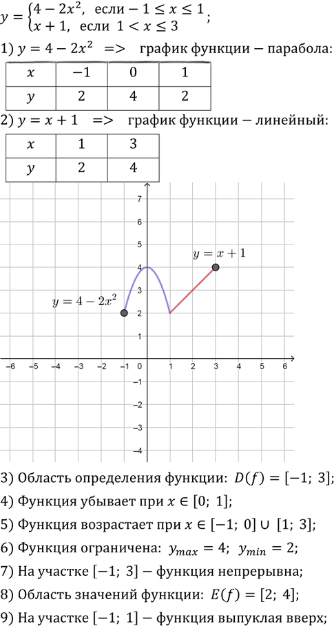 Иллюстрация к решению «Упр.10.15 ГДЗ Мордкович Александрова 9 класс (Алгебра)», 1