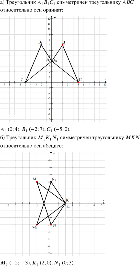 Иллюстрация к решению «Упр.9.12 Часть 1 ГДЗ Мордкович Семенов 7 класс (Алгебра)», 1