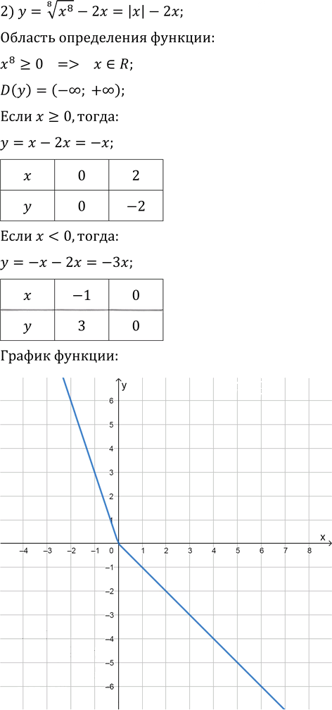 Иллюстрация к решению «Упр.9.35 ГДЗ Мерзляк 10 класс Базовый уровень (Алгебра)», 2