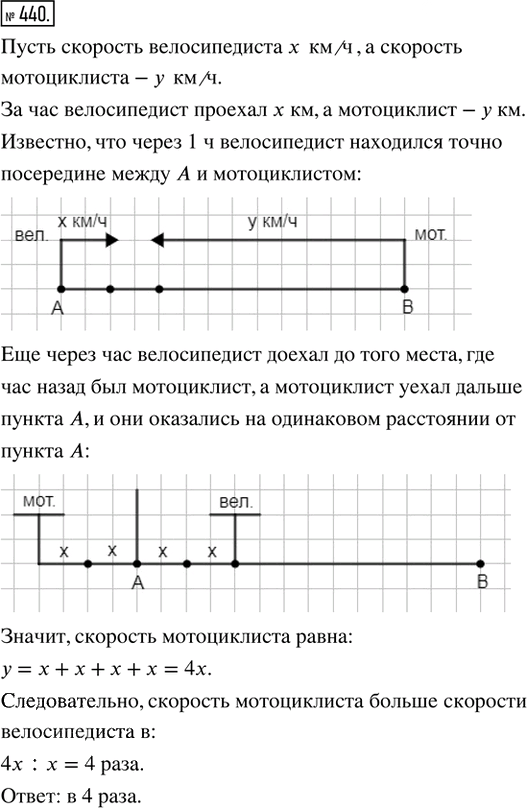 Иллюстрация к решению «Упр.440 Часть 2 ГДЗ Дорофеев Петерсон 5 класс (Математика)», 1