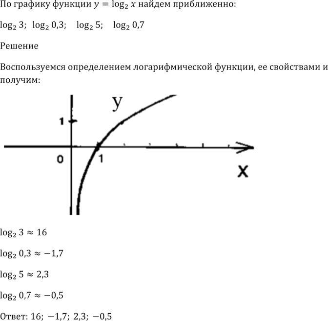 Иллюстрация к решению «Упр.323 ГДЗ Алимов 10-11 класс (Алгебра)», 2