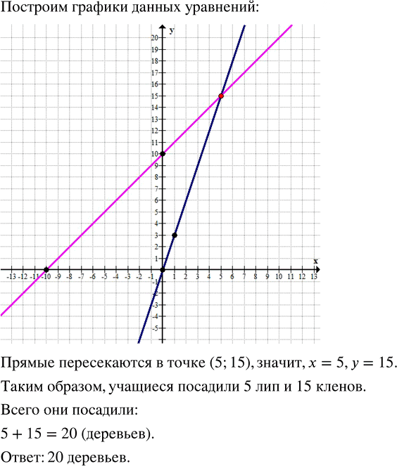 Иллюстрация к решению «Упр.11.13 Часть 1 ГДЗ Мордкович Семенов 7 класс (Алгебра)», 3