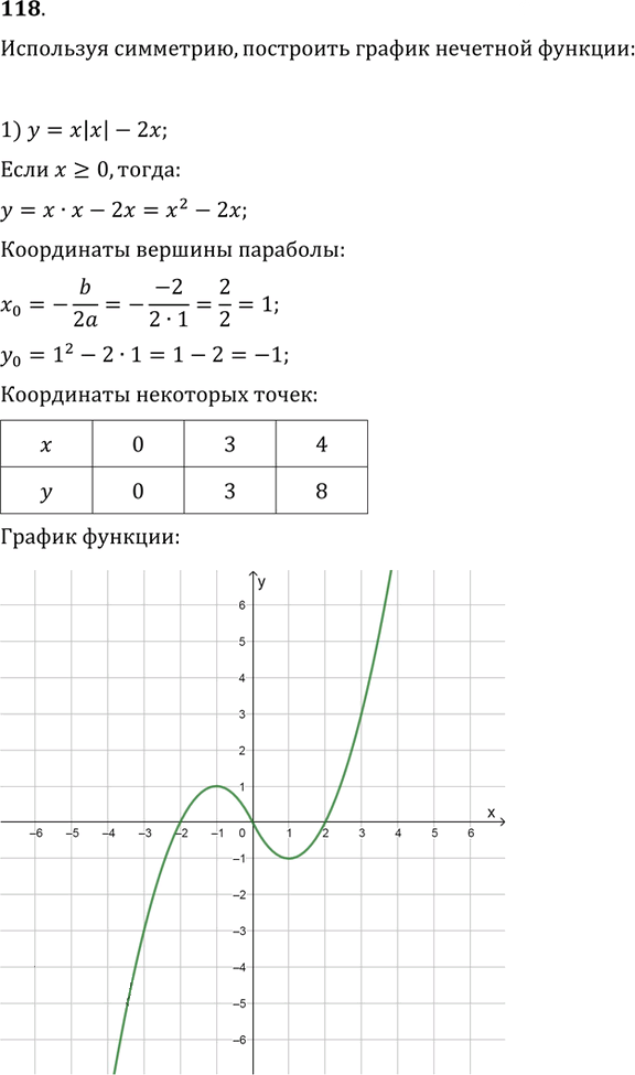 Иллюстрация к решению «Упр.118 ГДЗ Колягин Ткачёва 9 класс (Алгебра)», 1