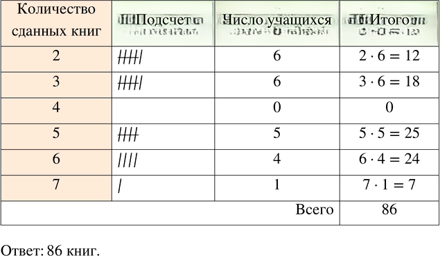 Иллюстрация к решению «Упр.12.6 ГДЗ Дорофеев Шарыгин 5 класс (Математика)», 1