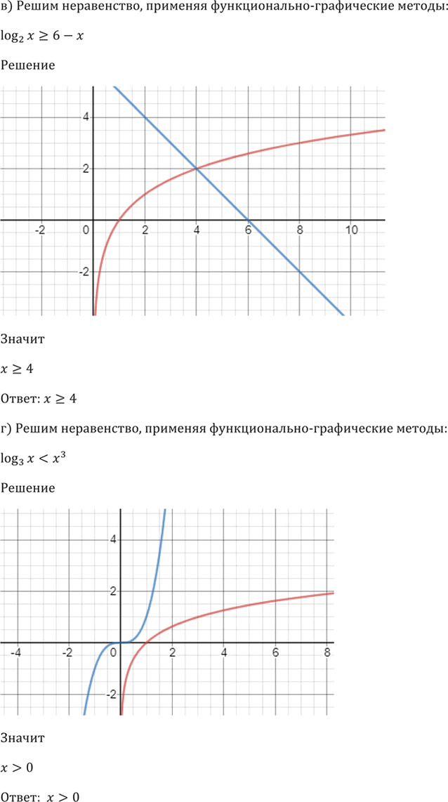 Иллюстрация к решению «Упр.57.24 ГДЗ Мордкович 10-11 класс (Алгебра)», 5