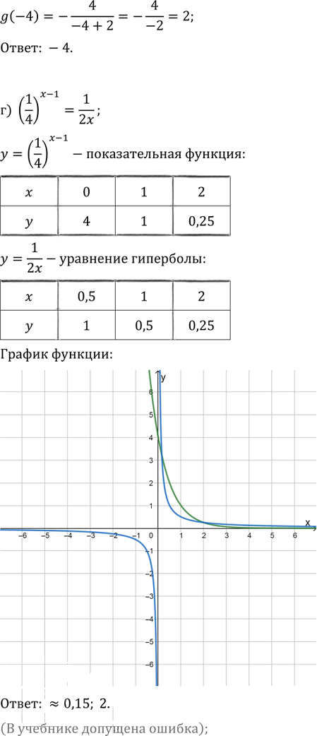 Иллюстрация к решению «Упр.11.68 ГДЗ Мордковича 11 класс профильный уровень (Алгебра)», 2