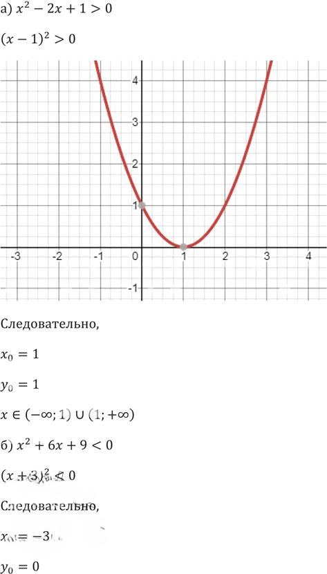 Иллюстрация к решению «Упр.102 ГДЗ Никольский Потапов 9 класс (Алгебра)», 5
