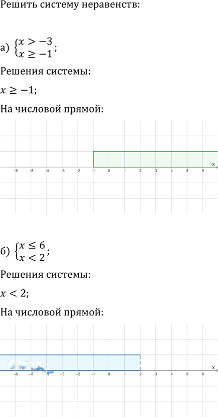 Иллюстрация к решению «Упр.12.2 Часть 1 ГДЗ Мордкович Семенов 9 класс (Алгебра)», 1