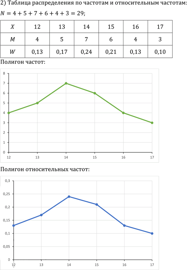 Иллюстрация к решению «Упр.1188 ГДЗ Алимов 10-11 класс (Алгебра)», 2