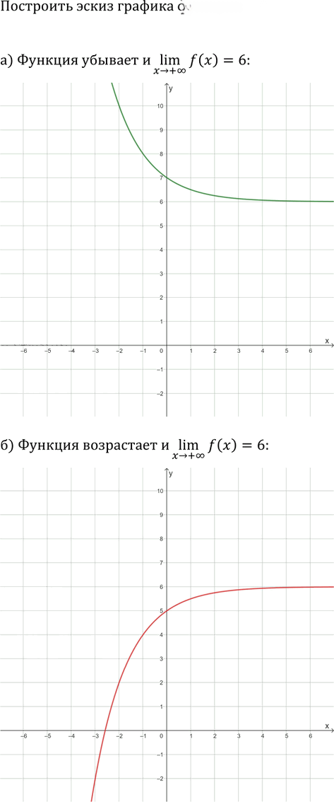Иллюстрация к решению «Упр.3.4 ГДЗ Мордкович Семенов 11 класс (Алгебра)», 1