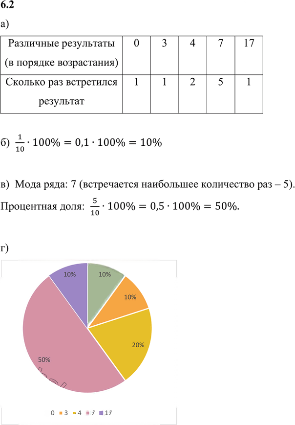 Иллюстрация к решению «Упр.6.2 ГДЗ Мордкович 7 класс (Алгебра)», 1
