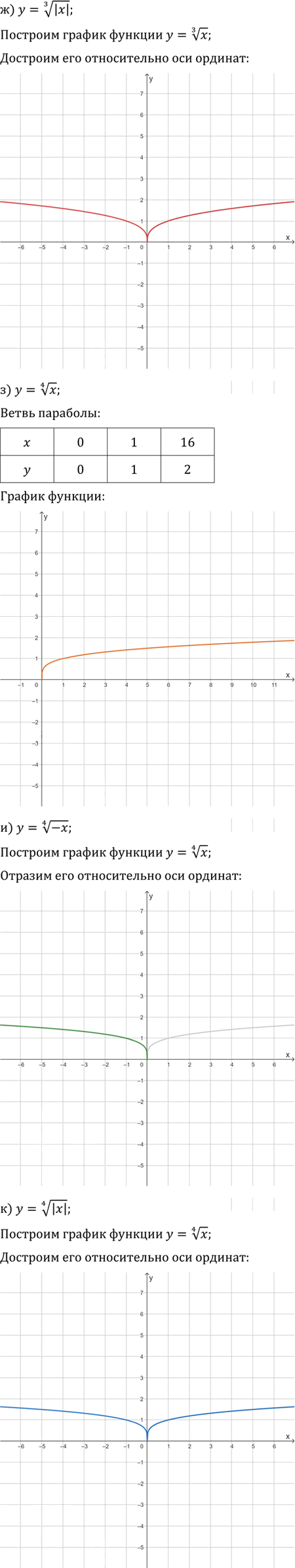 Иллюстрация к решению «Упр.344 ГДЗ Никольский Потапов 9 класс (Алгебра)», 7