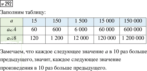 Иллюстрация к решению «Упр.292 Часть 2 ГДЗ Истомина 4 класс (Математика)», 1