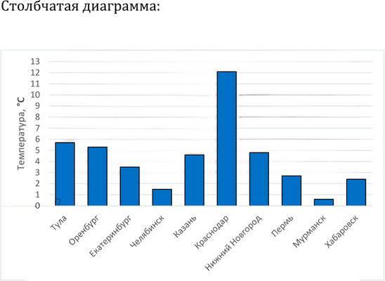Иллюстрация к решению «Упр.667 ГДЗ Мерзляк 9 класс (Алгебра)», 2