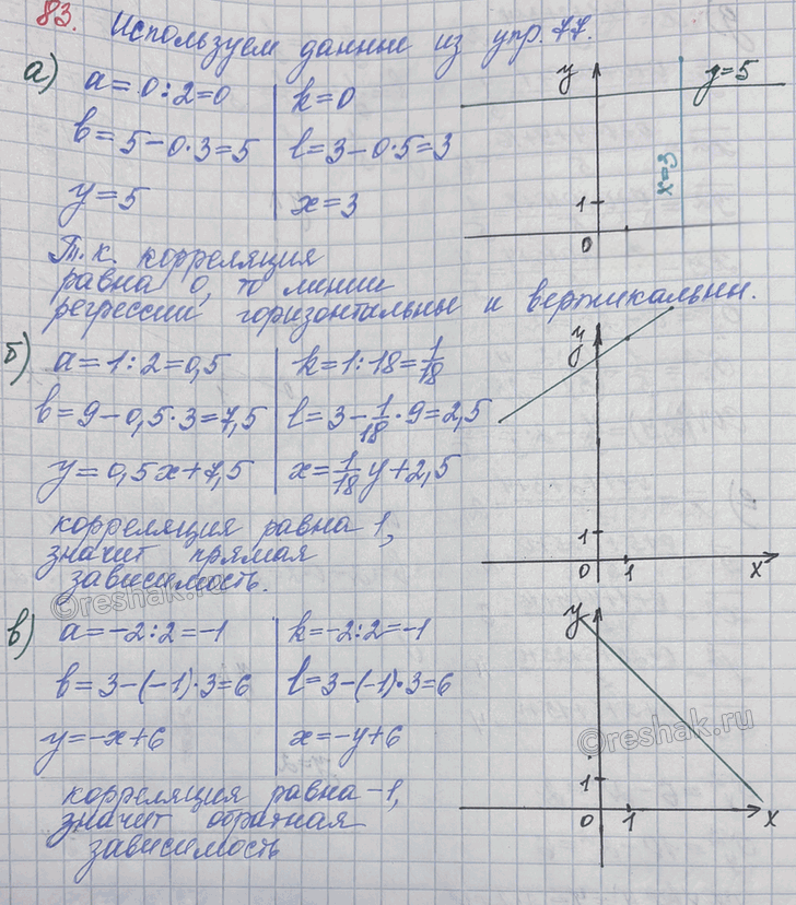Иллюстрация к решению «Упр.83 ГДЗ Бунимович Булычев 11 класс (Алгебра)», 1