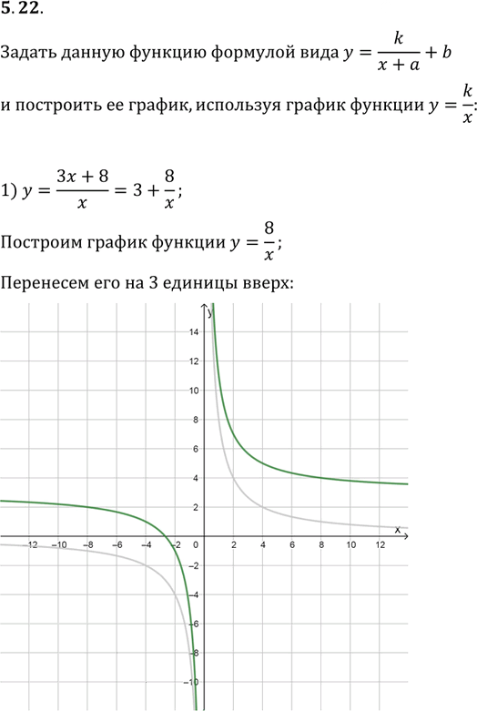 Иллюстрация к решению «Упр.5.22 ГДЗ Мерзляк Поляков 9 класс (Алгебра)», 1