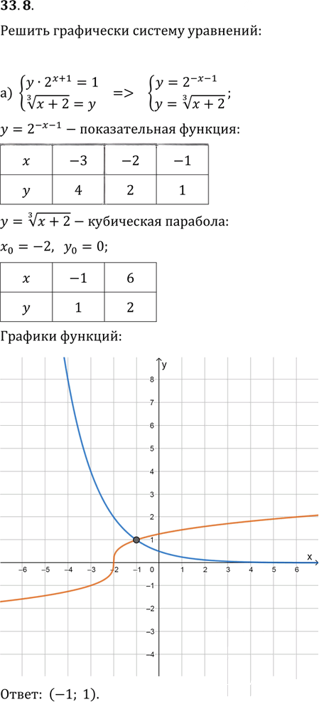 Иллюстрация к решению «Упр.33.8 ГДЗ Мордковича 11 класс профильный уровень (Алгебра)», 1