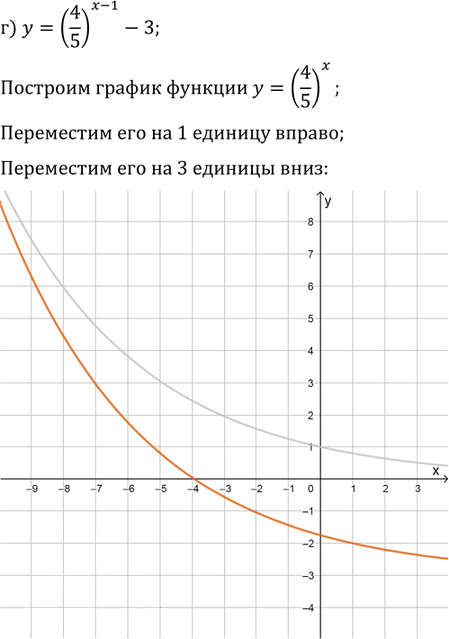Иллюстрация к решению «Упр.11.50 ГДЗ Мордковича 11 класс профильный уровень (Алгебра)», 3