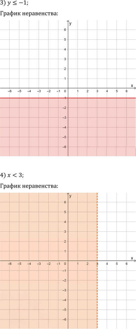 Иллюстрация к решению «Упр.15.3 ГДЗ Мерзляк Поляков 9 класс (Алгебра)», 3