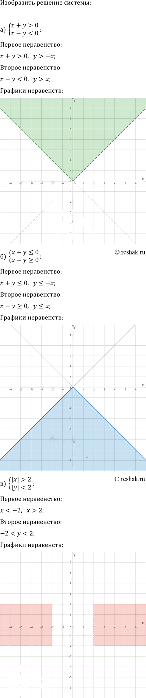 Иллюстрация к решению «Упр.16.10 Часть 1 ГДЗ Мордкович Семенов 9 класс (Алгебра)», 1