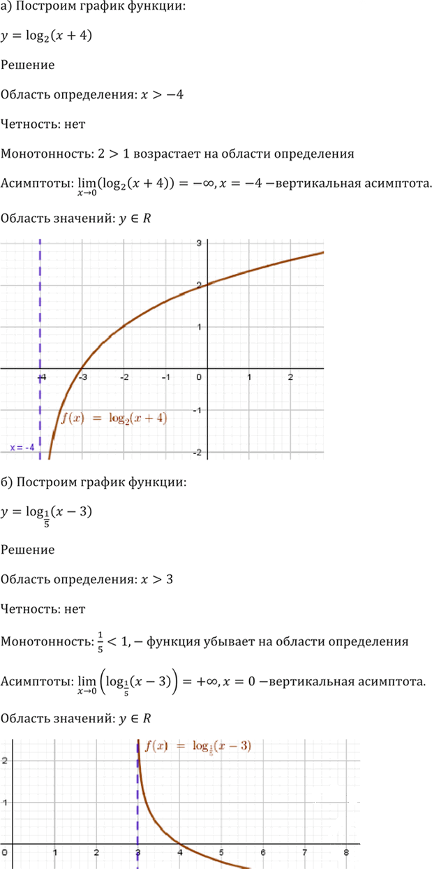 Иллюстрация к решению «Упр.42.14 ГДЗ Мордкович 10-11 класс (Алгебра)», 5
