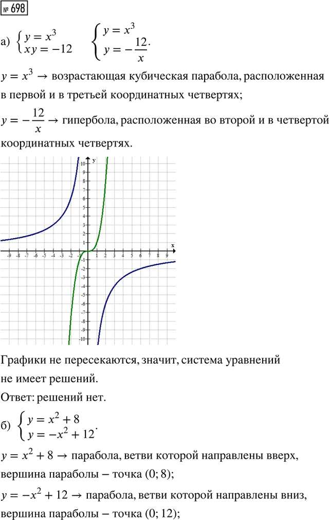 Иллюстрация к решению «Упр.698 ГДЗ Макарычев Миндюк 8 класс (Алгебра)», 1