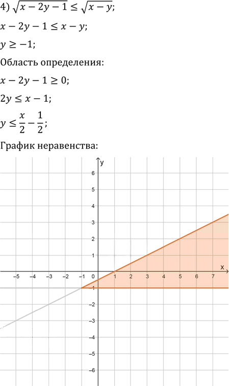 Иллюстрация к решению «Упр.16.9 ГДЗ Мерзляк Поляков 9 класс (Алгебра)», 4