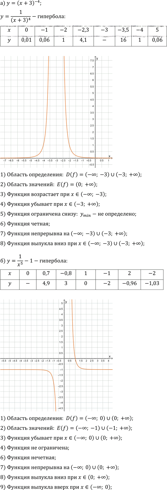 Иллюстрация к решению «Упр.13.3 ГДЗ Мордкович Александрова 9 класс (Алгебра)», 1