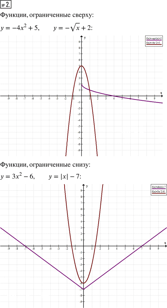 Иллюстрация к решению «Упр.2 Вариант 1 Контрольная работа 3 ГДЗ Мордкович 8 класс (Алгебра)», 1